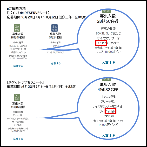 ポイントでイベント参加が優遇