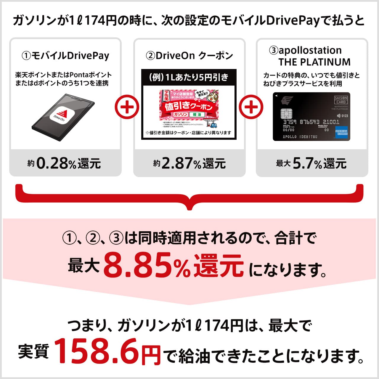 モバイルDrivePayの最大の還元率