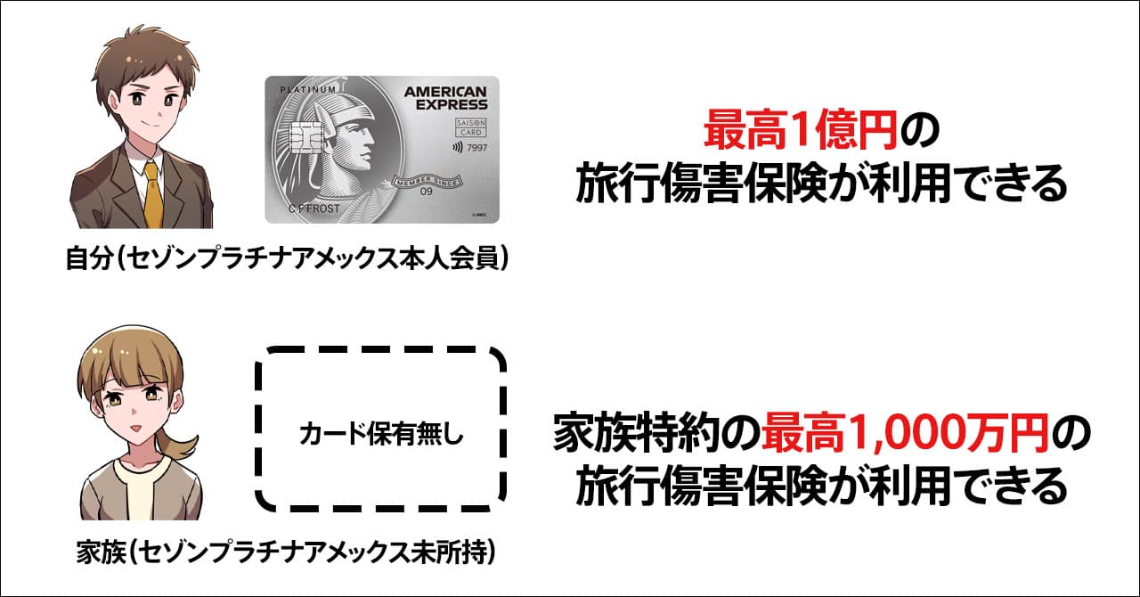 家族特約が使える
