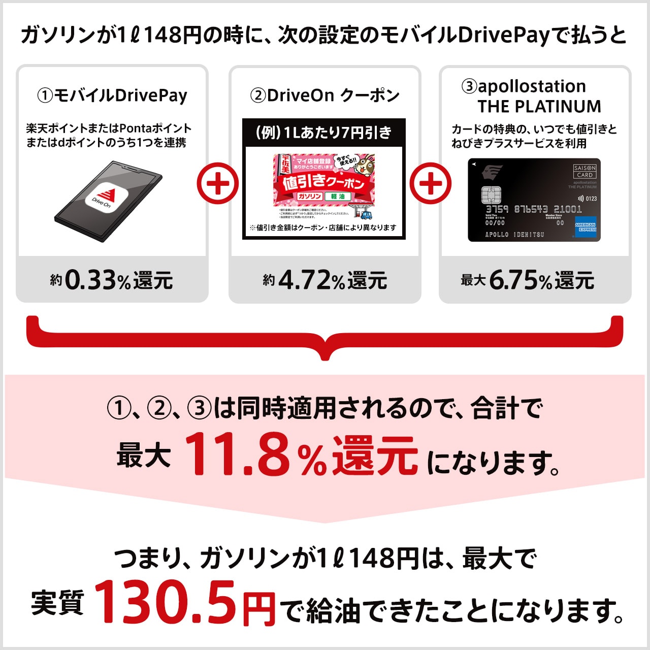 同時適用できるので最大11.4%還元