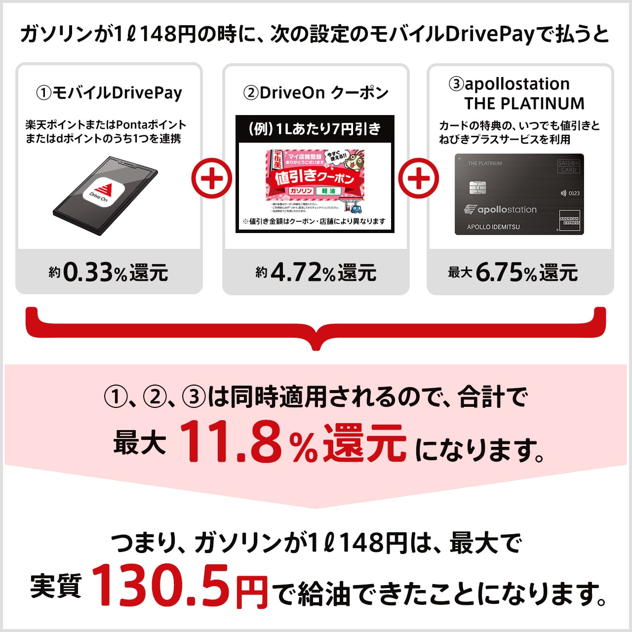 同時適用できるので最大11.4%還元