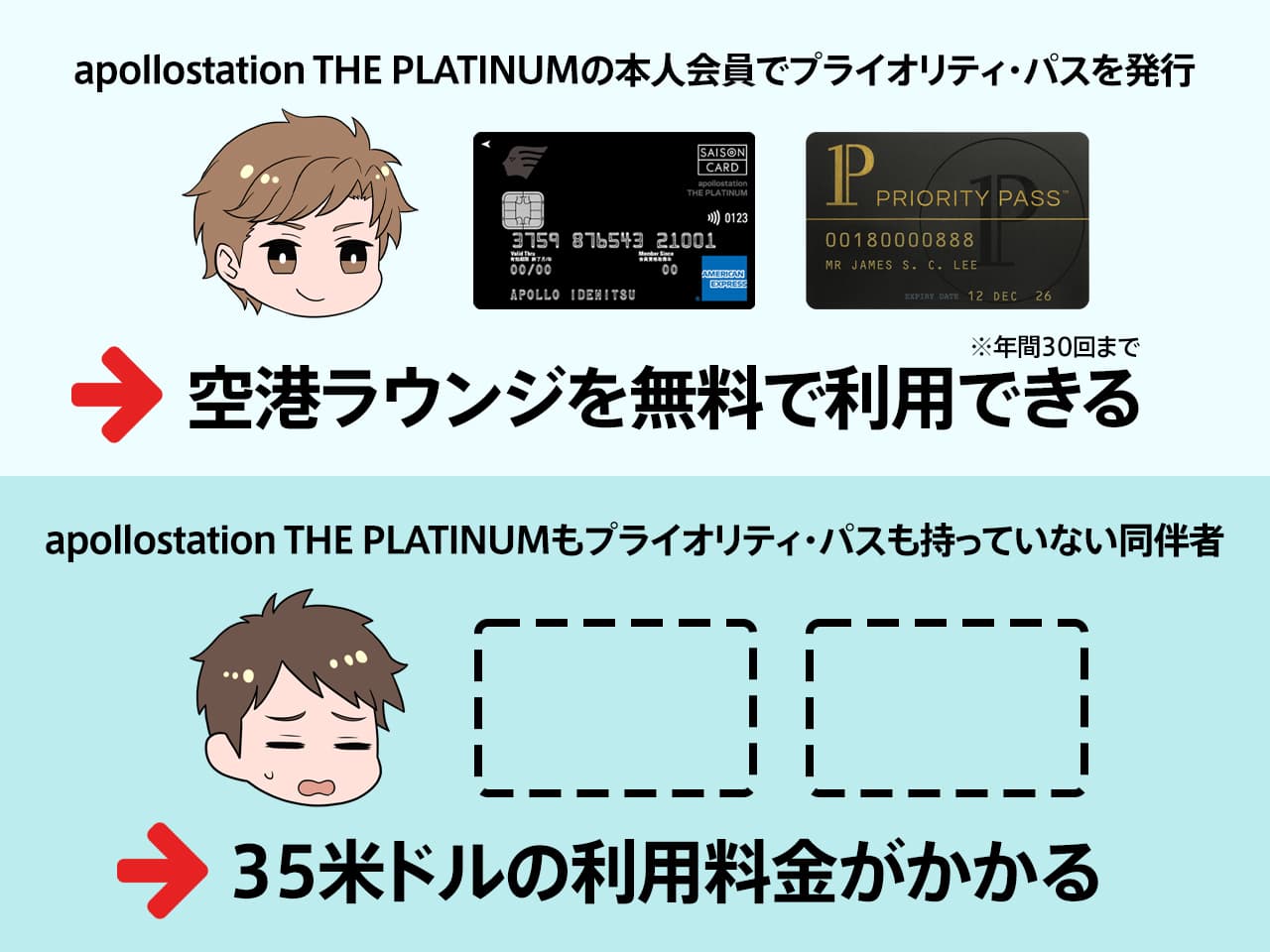同伴者は利用料金がかかる