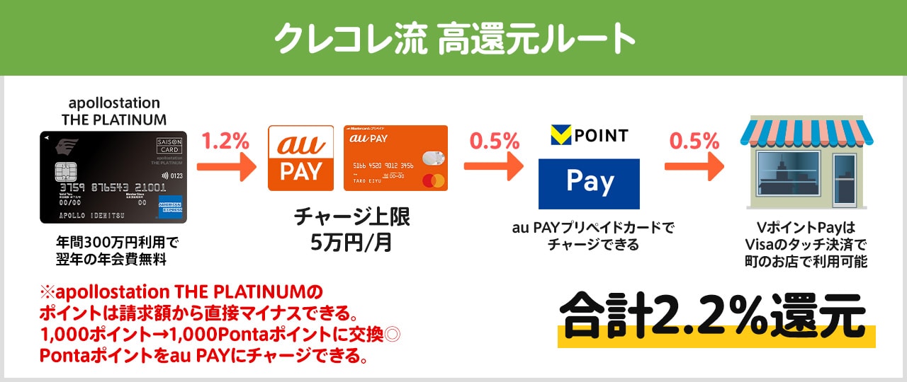 アポロプラチナ使用