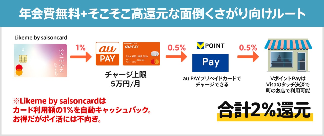 ライクミー使用