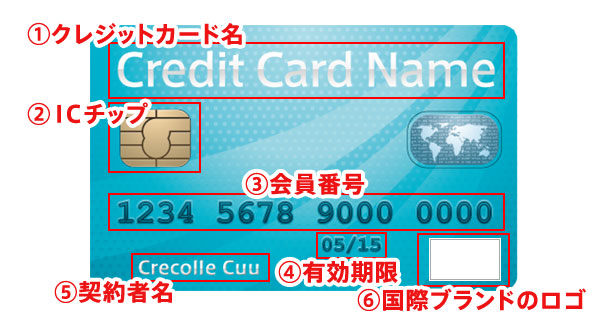 知ってると何かと助かる！クレジットカードの表面と裏面の情報