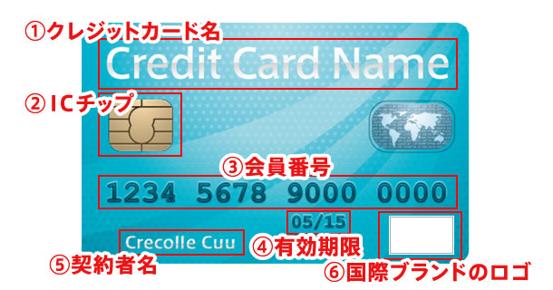 cardface-information-image02