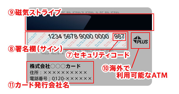 確認ページ♡裏面電話番号 知ってると何かと助かる！クレジットカードの表面と裏面の情報