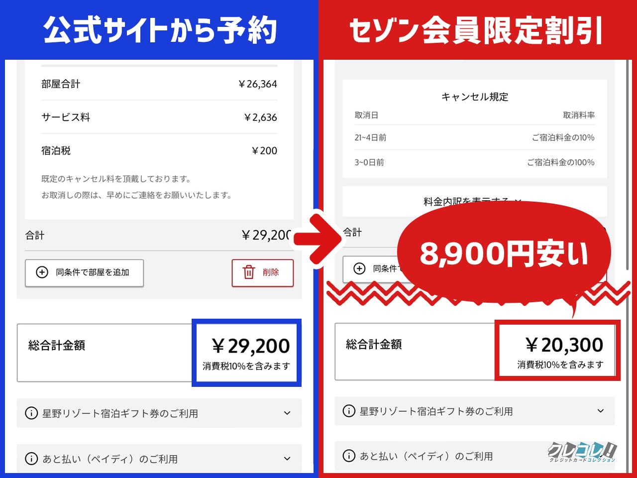 公式サイトと比較