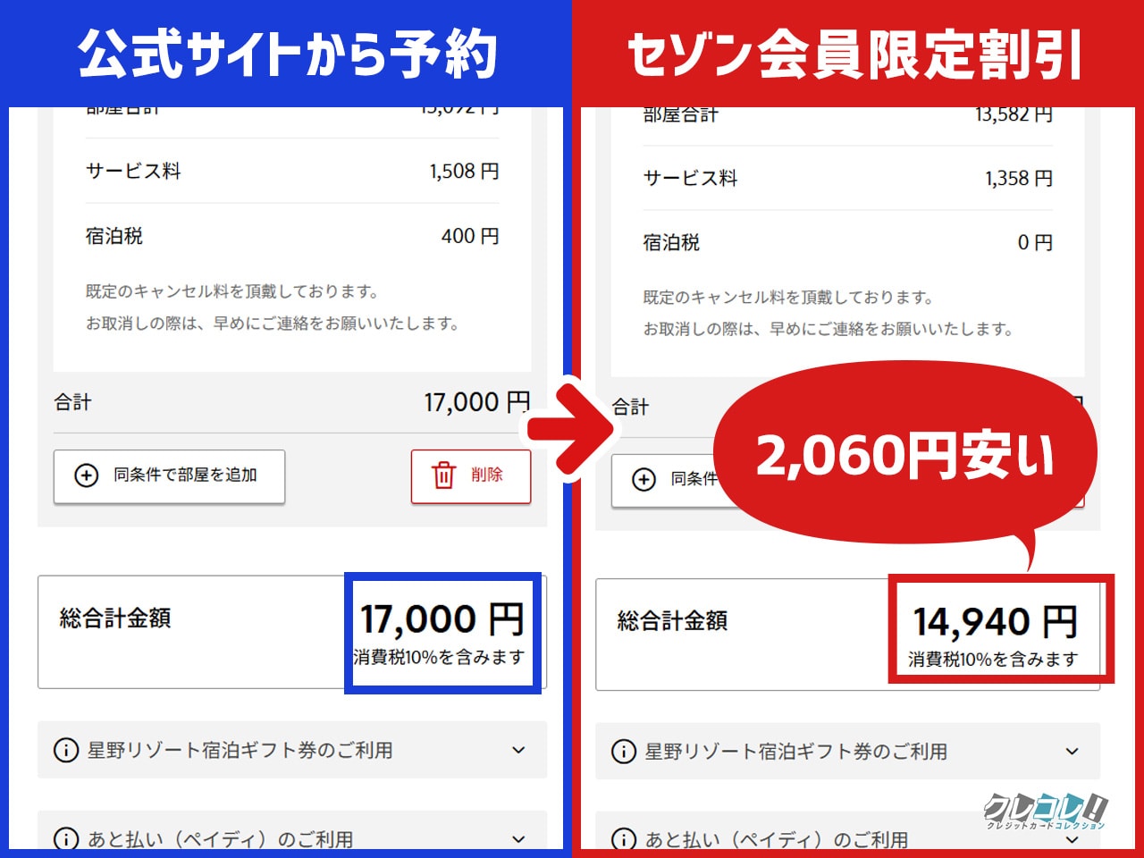 どれくらい安くなる