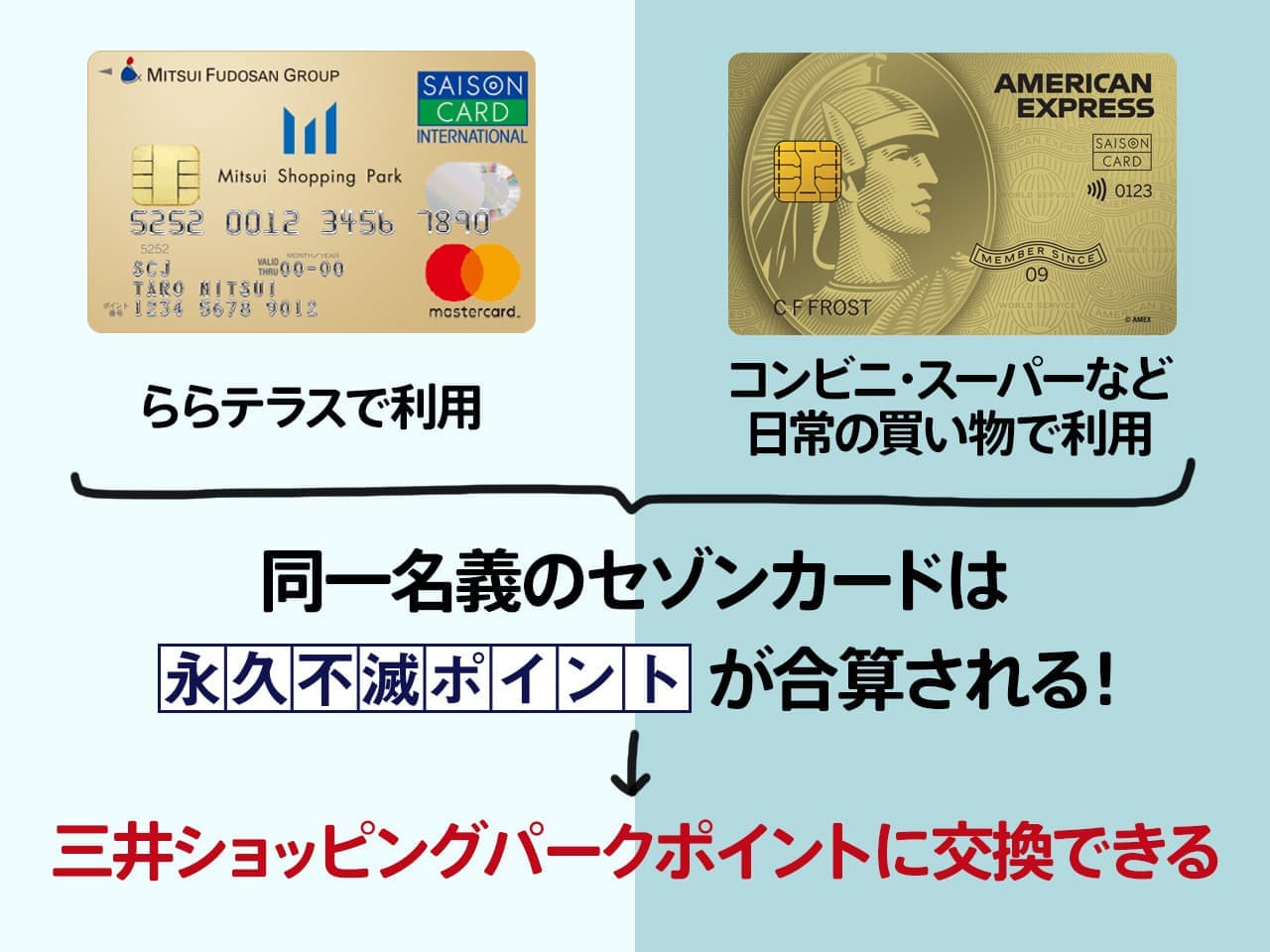 他のセゾンカードをこんな風に使い分けると
