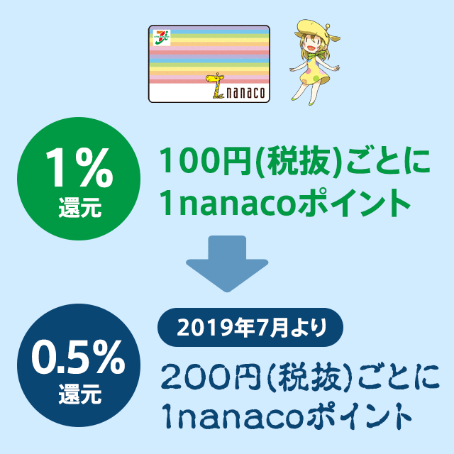 nanacoポイントが2019年7月から改悪！還元率1%→0.5%へ。セブンカードプラスも犠牲に