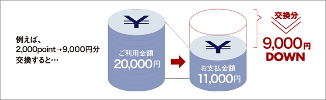 ポイントを請求額に充当する