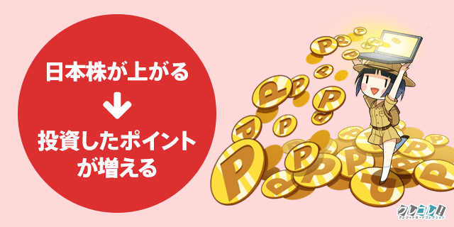 日本株が上がると投資したポイントが増える