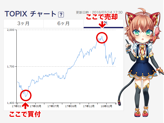 ポイント口座でポイントが増えるパターン