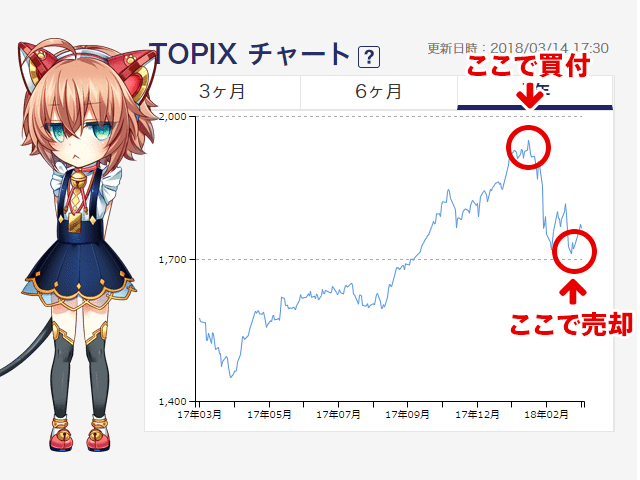 ポイント口座でポイントが減るパターン