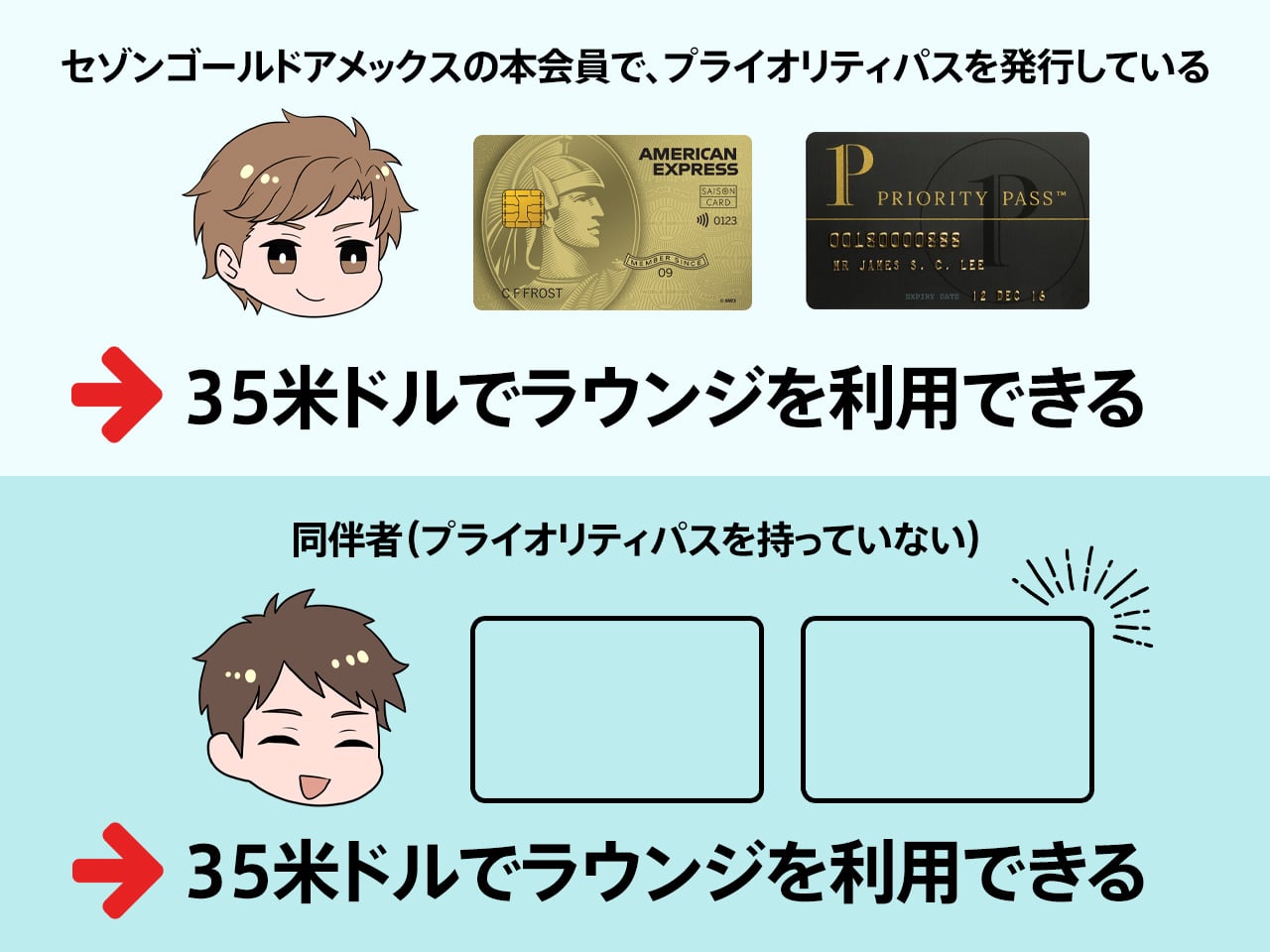 同伴者