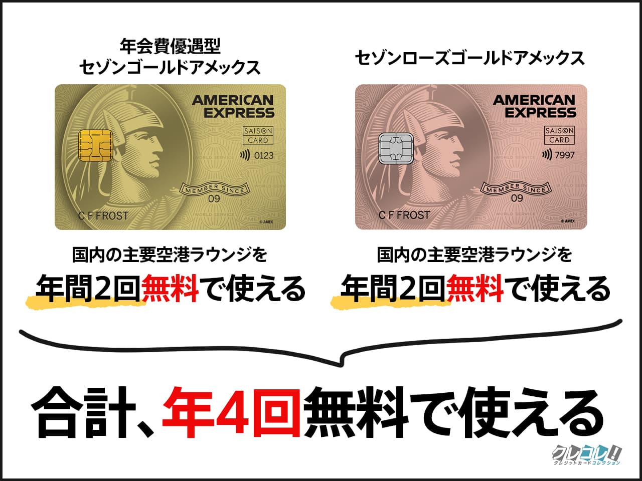 セゾンゴールド・アメックス・カードの家族カードでプライオリティ