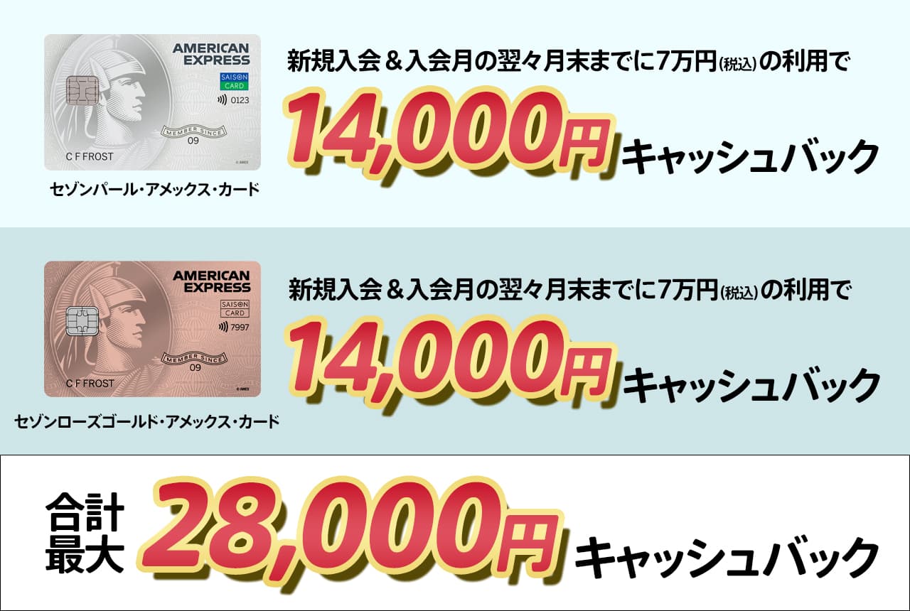 2枚のセゾンアメックスカードの入会キャンペーンで最大28000円のキャッシュバックを受ける方法