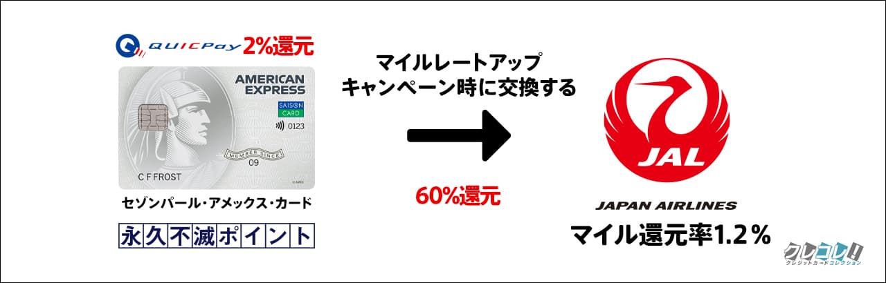 大まかな流れ