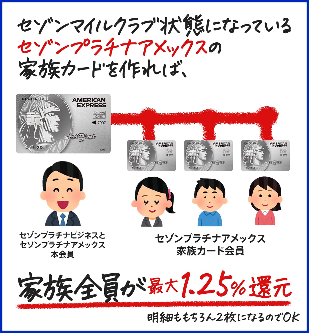 家族カードもセゾンマイルクラブ状態になる