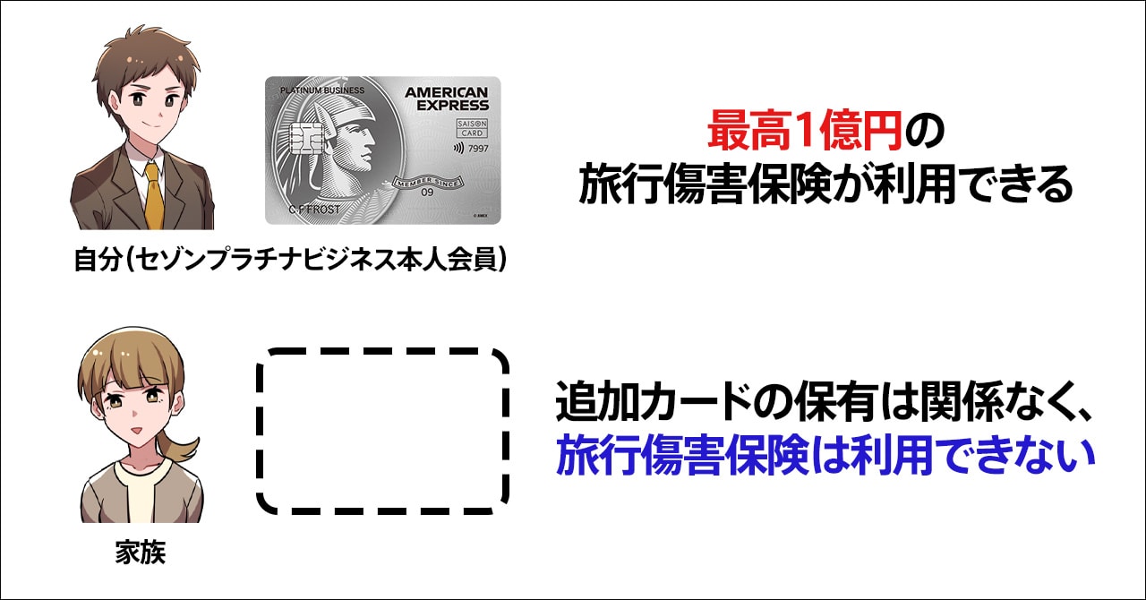 追加カードの旅行傷害保険