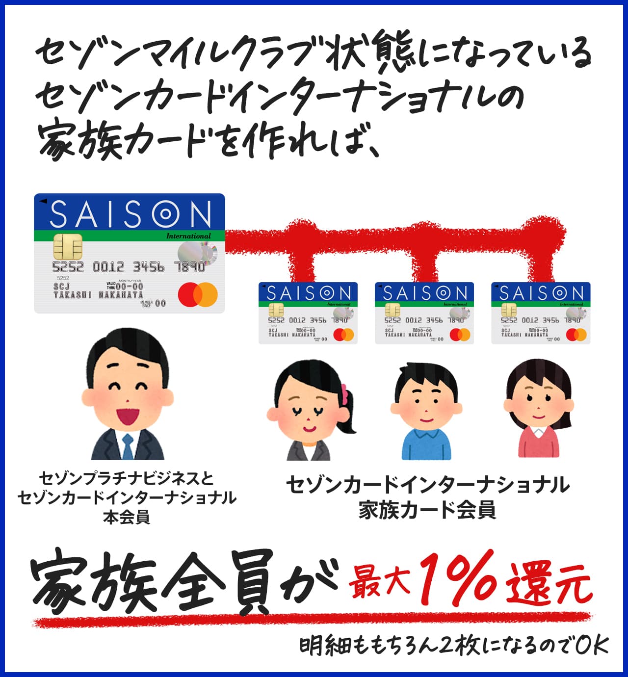 セゾンマイルクラブ状態のセゾンカードインターナショナルで家族カードを作ると