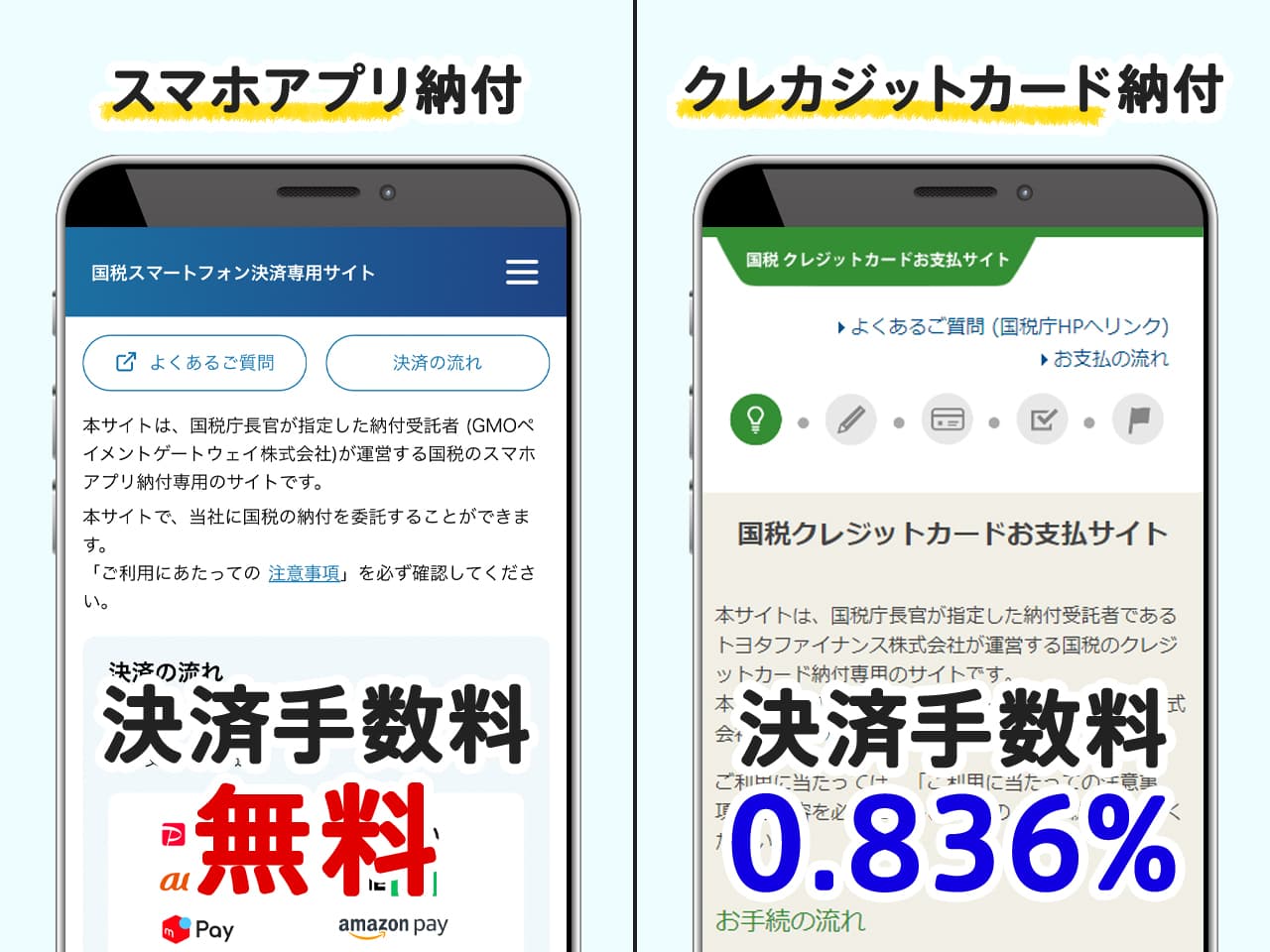 税金をスマホアプリ納付とクレカ納付する時の違い