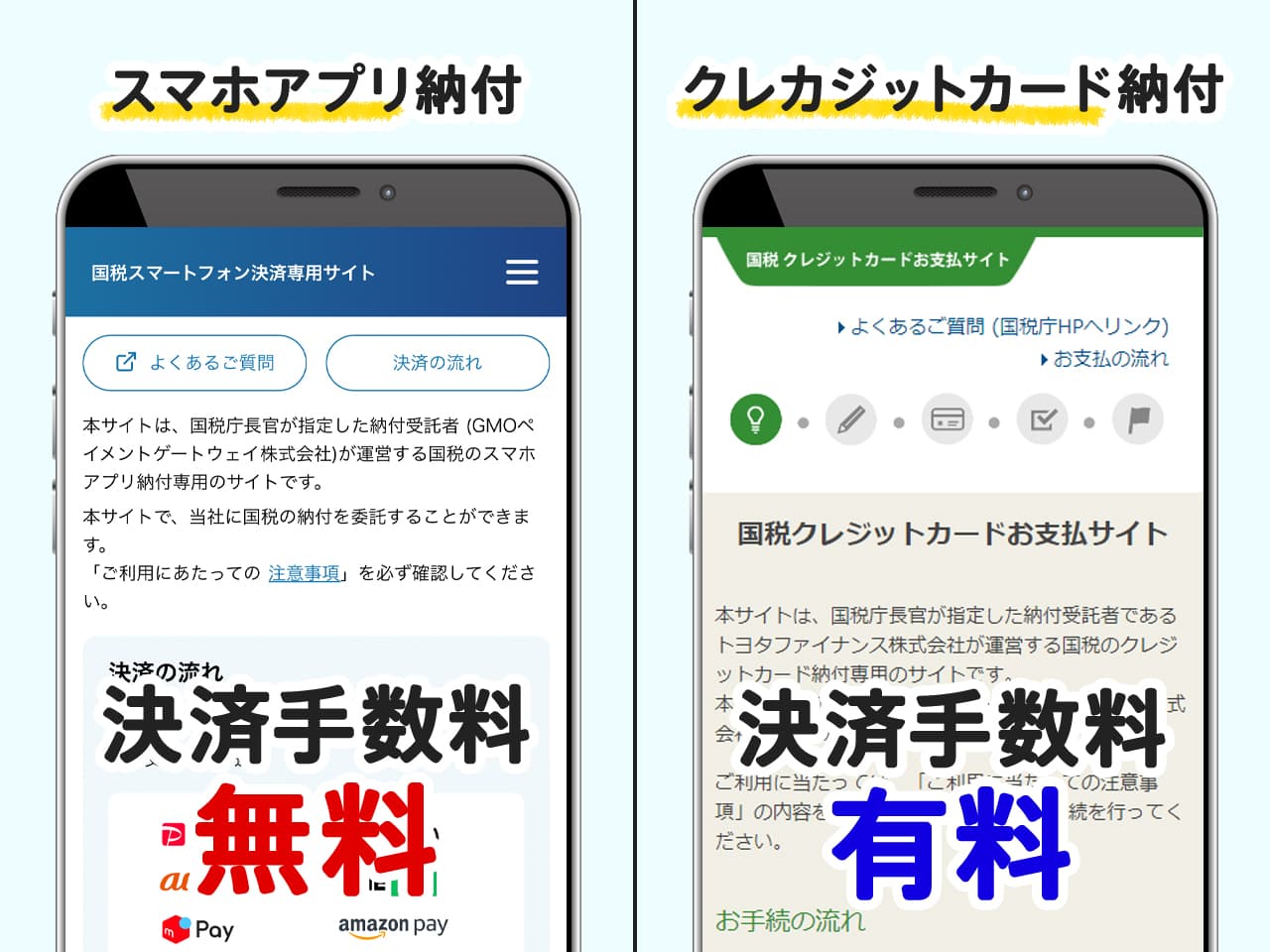 税金をスマホアプリ納付とクレカ納付する時の違い