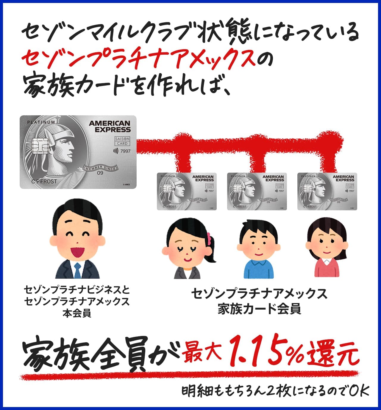 家族カードも