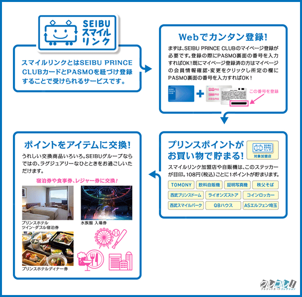 SEIBUスマイルリンク登録方法