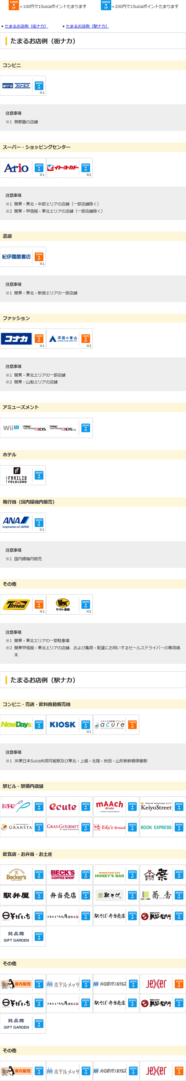 Suicaポイントの貯まるお店