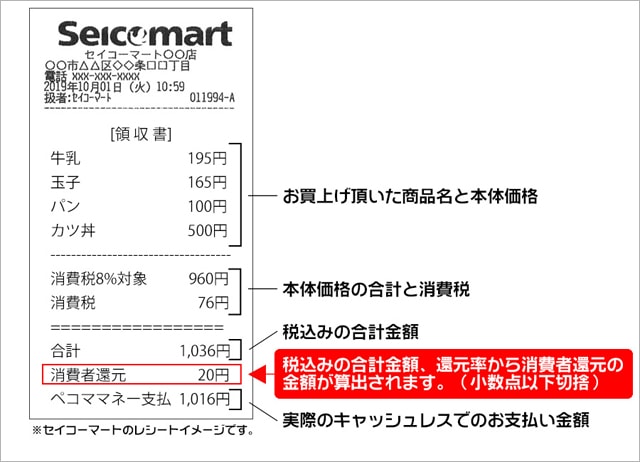 セイコーマートのレシートイメージ