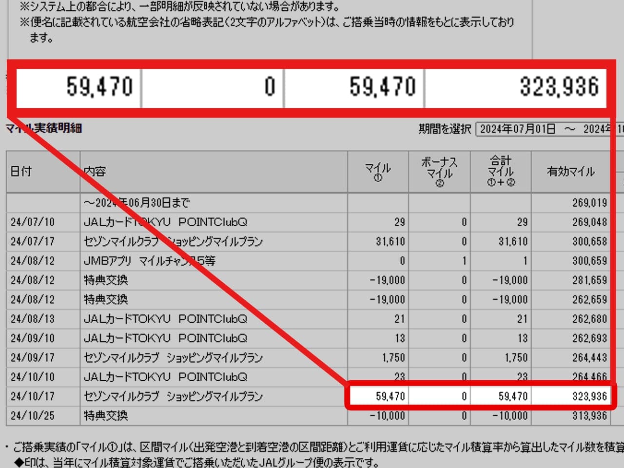 セゾンマイルクラブで貯まるJALマイル